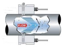 Detector de Flujo de Agua para Instalación en Tubo de 6 Pulgadas