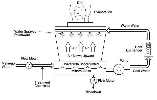 Cooling conductivity control basics
