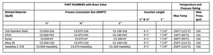 Corporation Stop - removable chemical injection quill in pressurized lines, sizes 1/2" to 1", SS316, PVC, Hastelloy, Kynar, Alloy C20 with and without lead free brass ball valve - Yamatho Supply