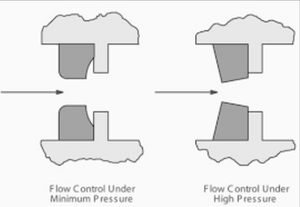 Flow regulator (Dole valve) PVC , FNPT, 1.0 to 30 GPM with Buna rubber orifice - Yamatho Supply