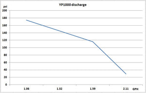 Metering pump TEKNA EVO TPG 803 5.28GPH max @72psi with PVDF liquid end ( TPG803) - Yamatho Supply