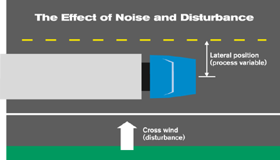 Is your water treatment controller misbehaving?