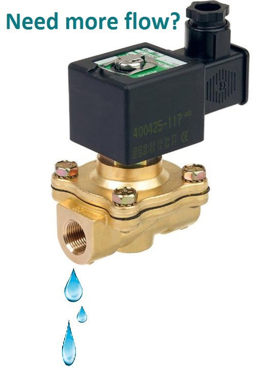Cloged solenoid valve