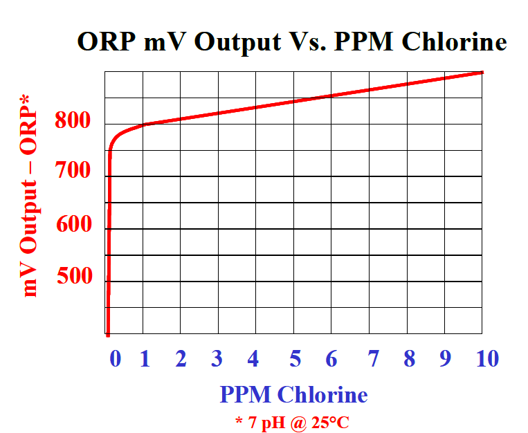 Fundamentals of ORP for Cooling Towers