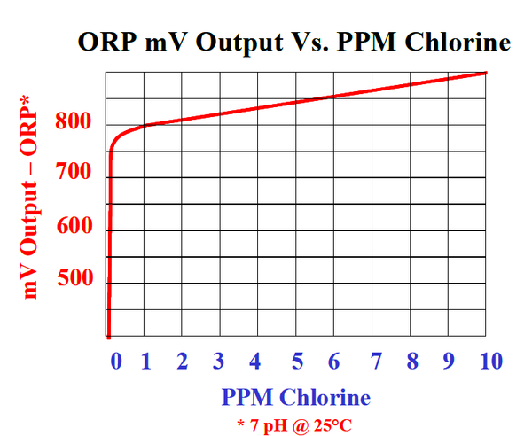 Fundamentals of ORP for Cooling Towers - Yamatho Supply LLC