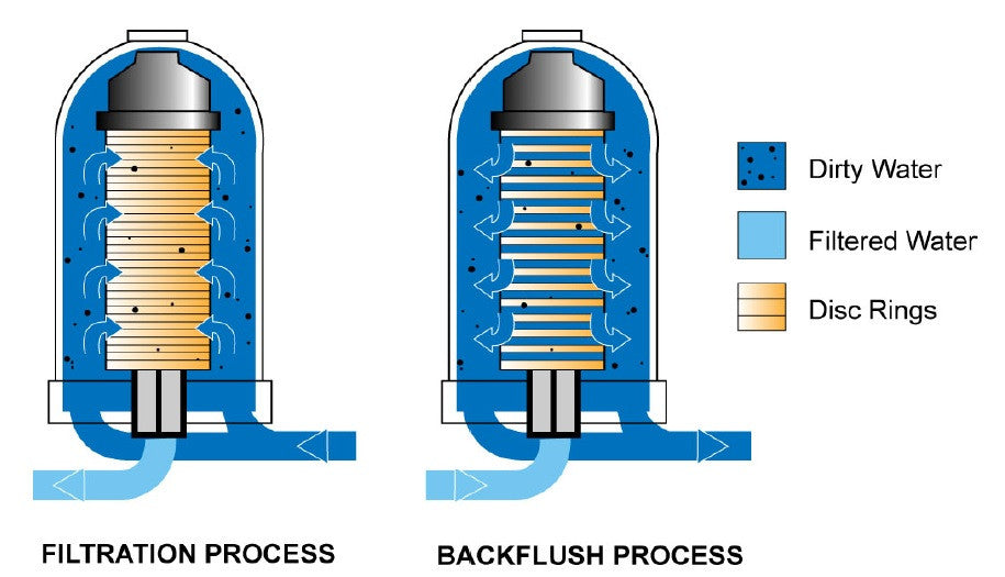 Implementacion del Sistema de Filtracion Lateral para la Torre de Enfriamiento