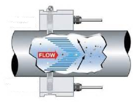 Fundamentos de Medicion de Flujo con Ultrasonido