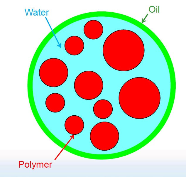 Emulsion polymers activation basics