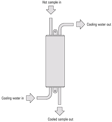 Fundamentos de la Medicion de la Conductividad de Calderas