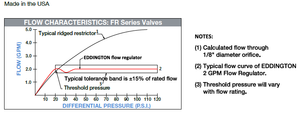Inline water flow regulator Brass 1.0 to 30 GPM (Dole valve) - Yamatho Supply