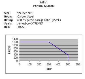 Lakewood p/n 1268608 motorized ball valve for boiler blowdown MBV1,  1⁄2 inch NPT Motorized ball valve - Yamatho Supply